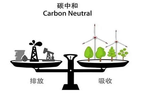 四川推出全國首個(gè)省級碳中和推廣方案